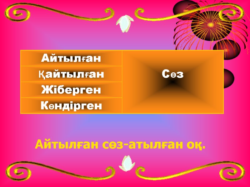 Айтылған сөз-атылған оқ.